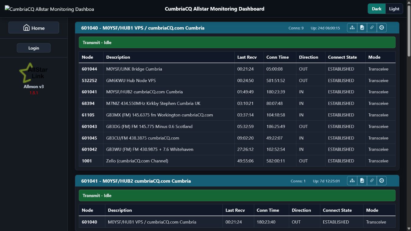 ASL3 master node dashboard
