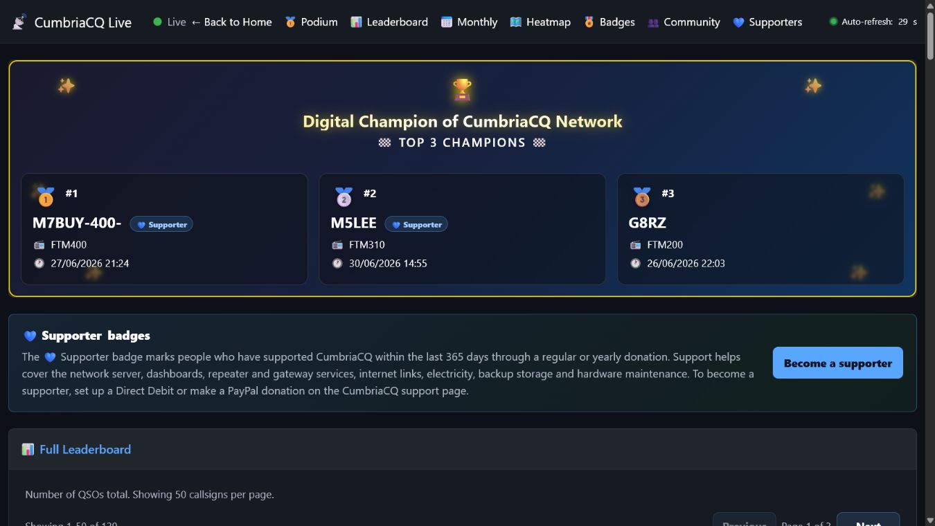 Digital Champion of CumbriaCQ website