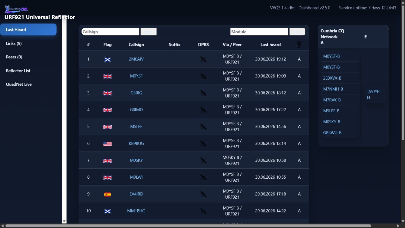 URF921 and XLX921 dashboard