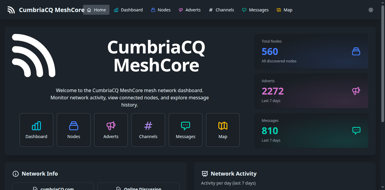 Live CumbriaCQ MeshCore dashboard in Maryport